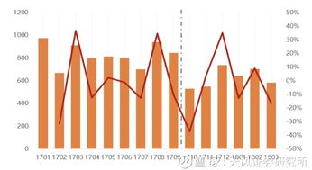 天風(fēng)評網(wǎng)游限量政策 行業(yè)供給側(cè)改革，短期干擾情緒，長期利好精品公司